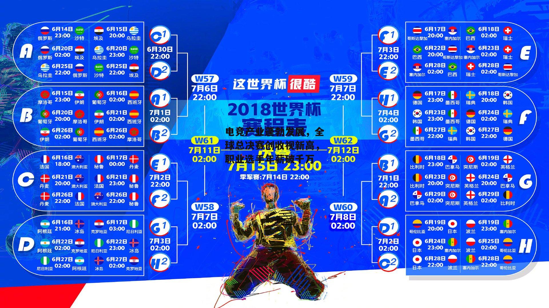 电竞产业蓬勃发展，全球总决赛创收视新高，职业选手年薪破千万